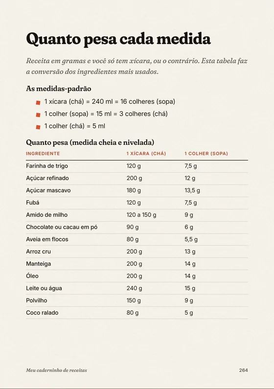 Página de dicas com a tabela de quanto pesa cada medida